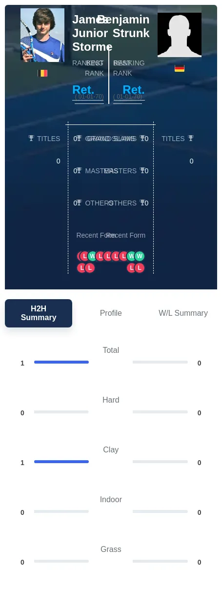 Strunk Storme H2h Summary Stats