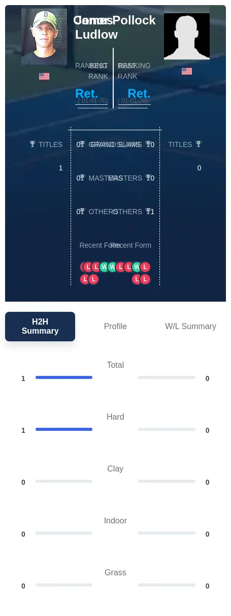 Ludlow Pollock H2h Summary Stats