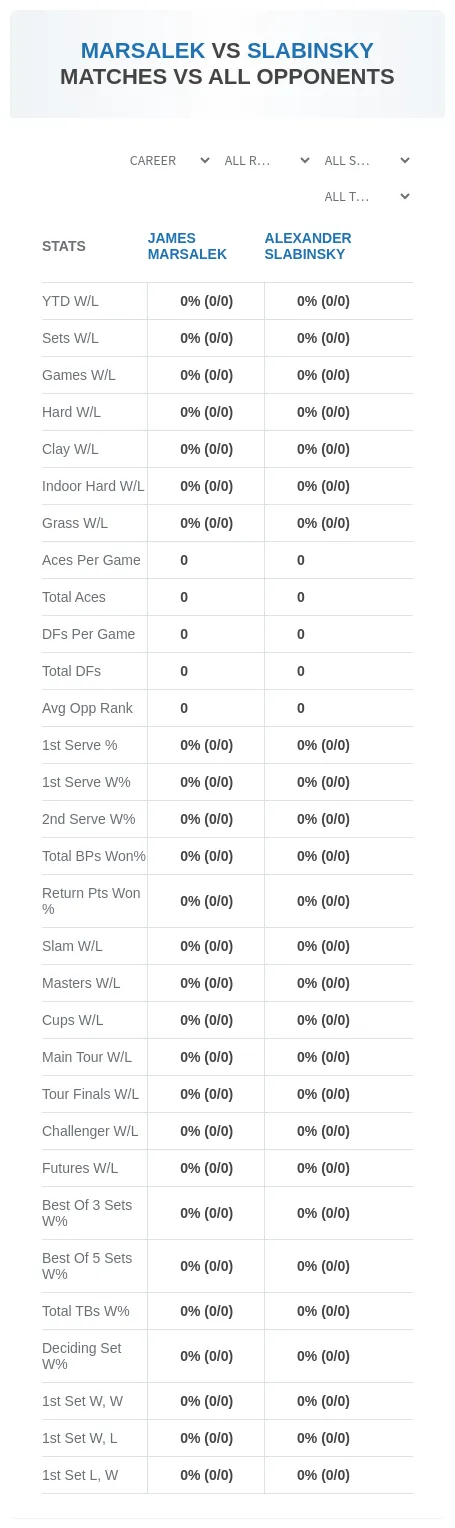 Alexander Slabinsky James Marsalek Prediction Stats
