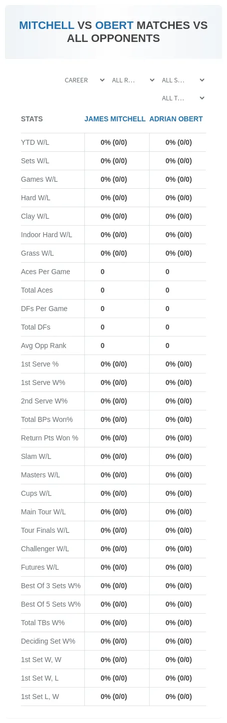 Adrian Obert James Mitchell Prediction Stats