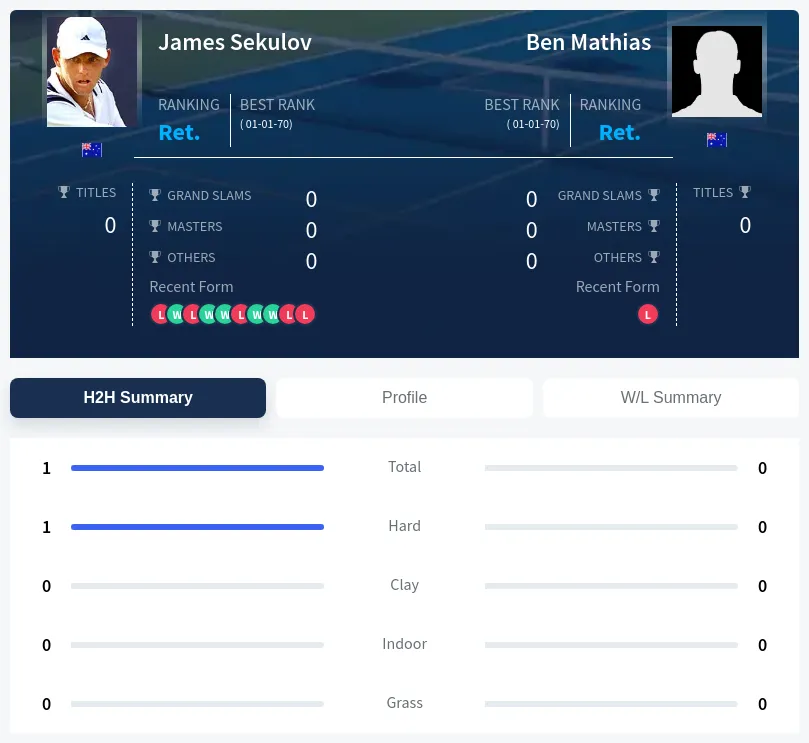 Sekulov Mathias H2h Summary Stats