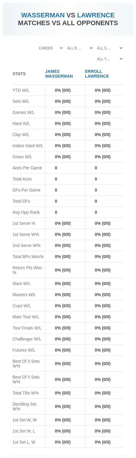 James Wasserman Erroll Lawrence Prediction Stats