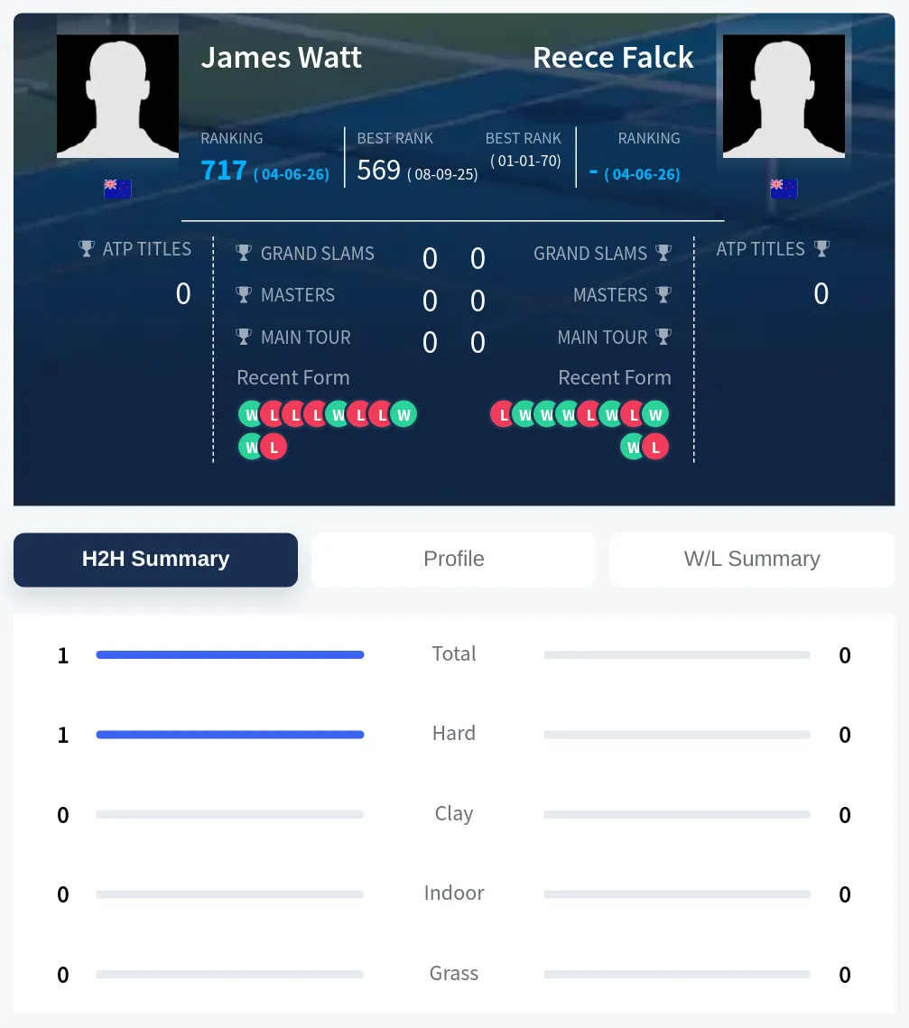 Watt Falck H2h Summary Stats
