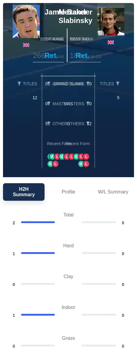 Baker Slabinsky H2h Summary Stats