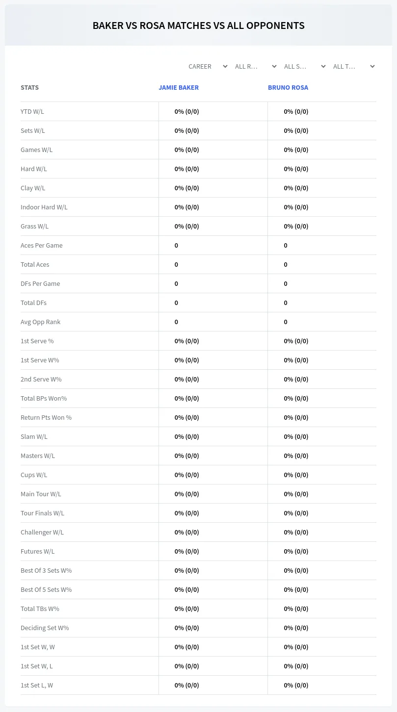 Jamie Baker Bruno Rosa Prediction Stats