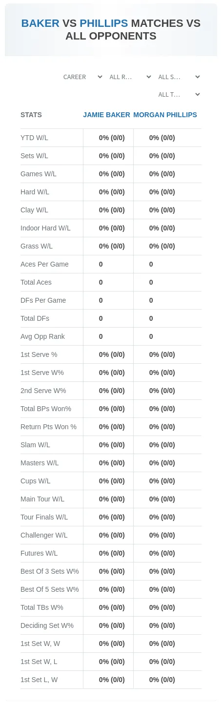Jamie Baker Morgan Phillips Prediction Stats