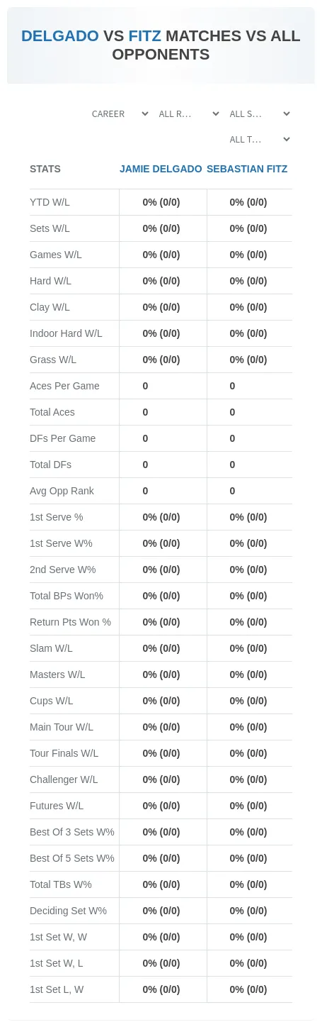 Sebastian Fitz Jamie Delgado Prediction Stats