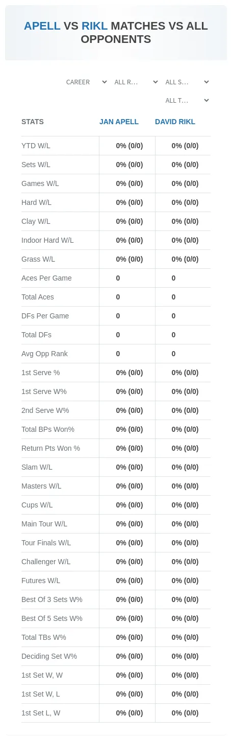 David Rikl Jan Apell Prediction Stats