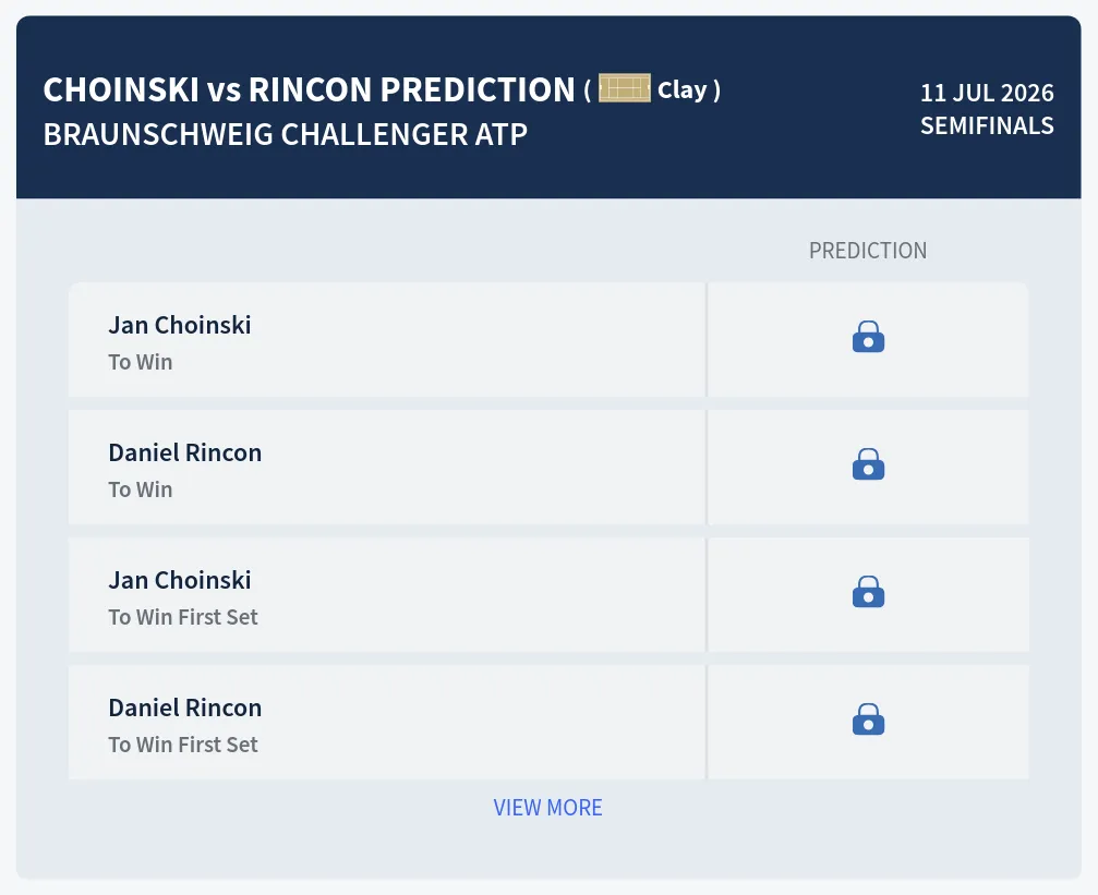 Choinski Rincon H2h Predictions at Braunschweig Challenger Day 6