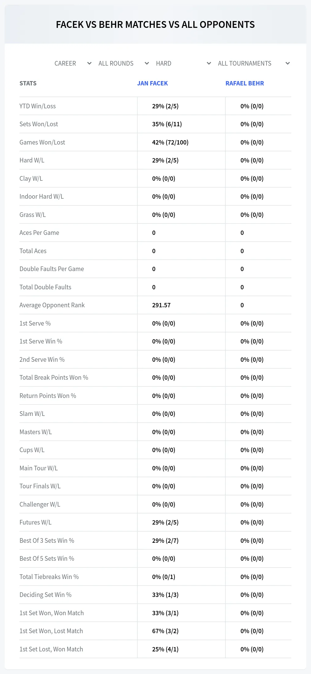 Jan Facek Rafael Behr Prediction Stats