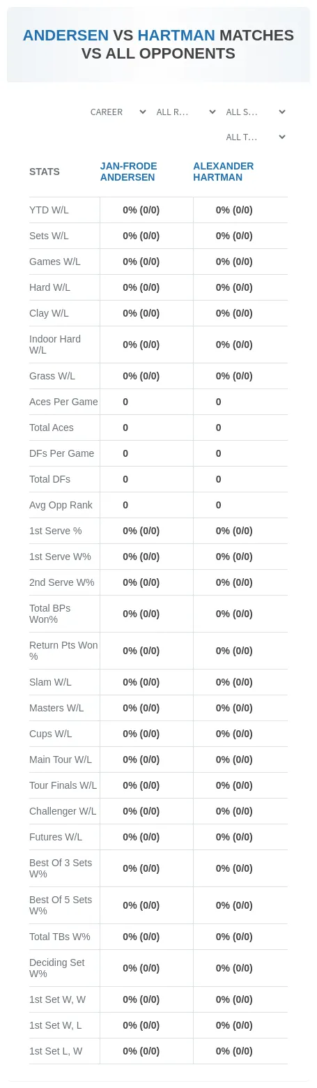 Alexander Hartman Jan-Frode Andersen Prediction Stats