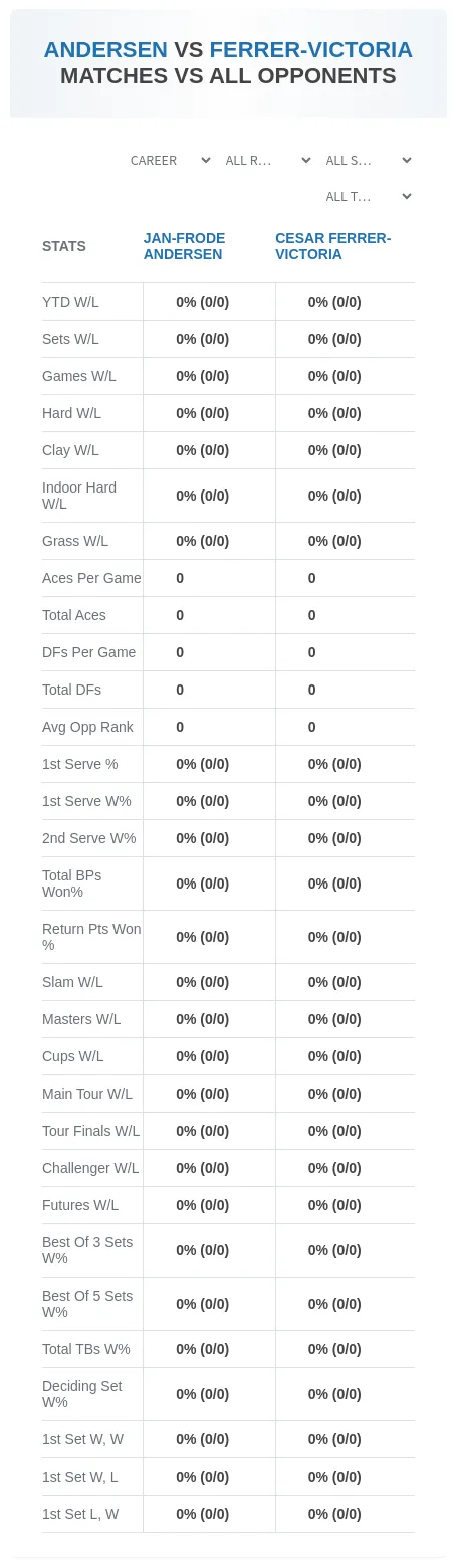 Cesar Ferrer-Victoria Jan-Frode Andersen Prediction Stats