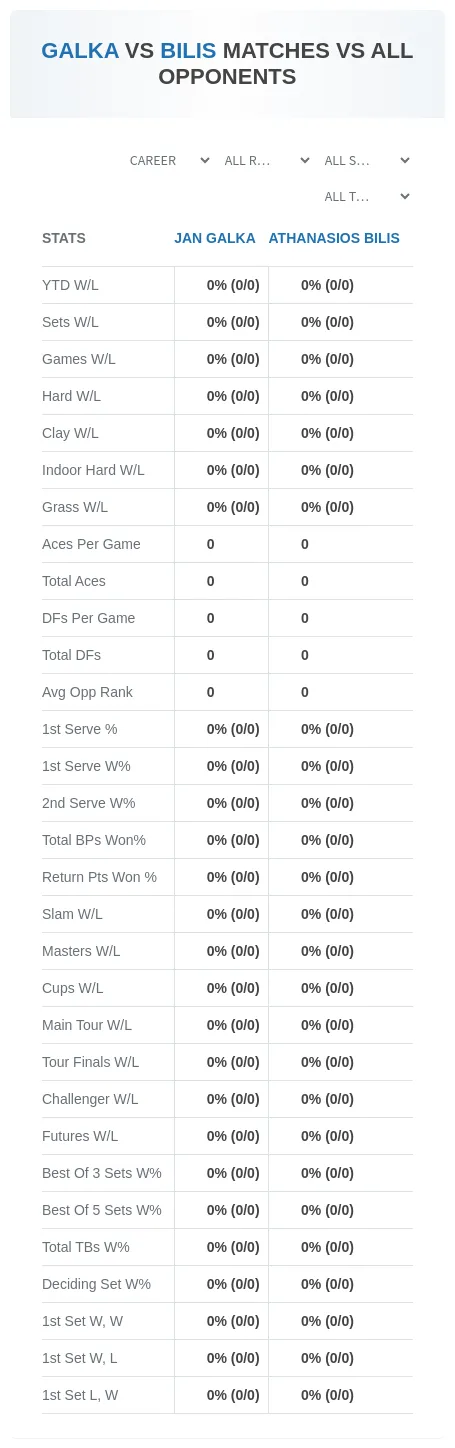 Jan Galka Athanasios Bilis Prediction Stats