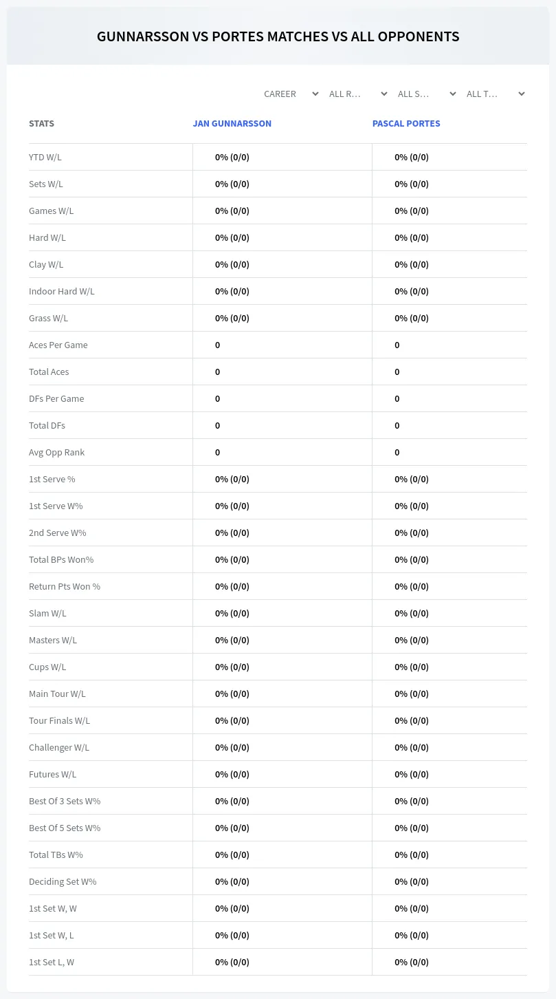 Jan Gunnarsson Pascal Portes Prediction Stats