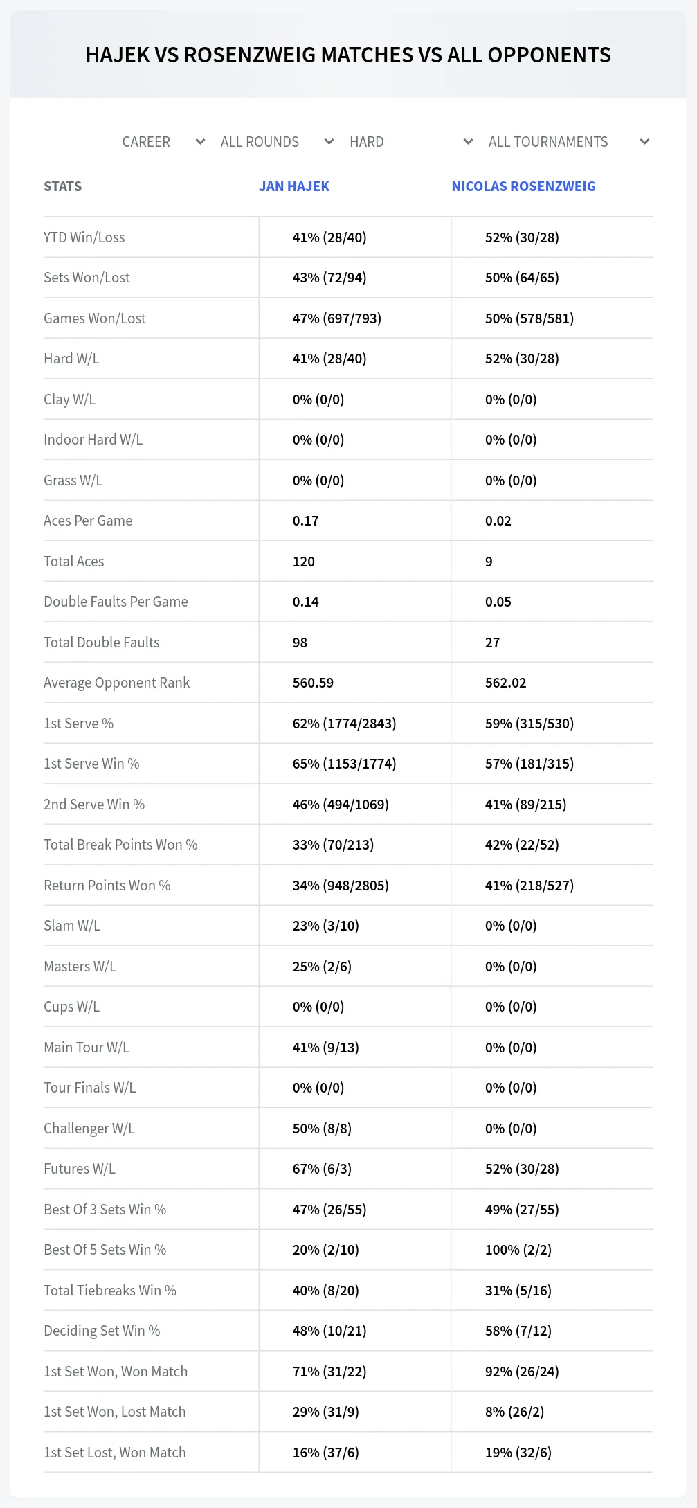 Jan Hajek Nicolas Rosenzweig Prediction Stats