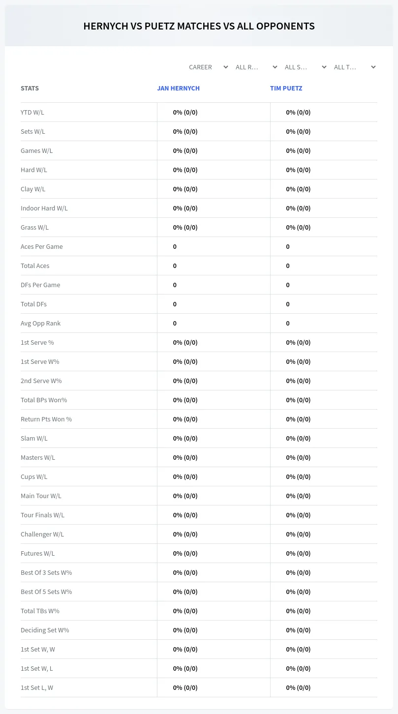 Tim Puetz Jan Hernych Prediction Stats