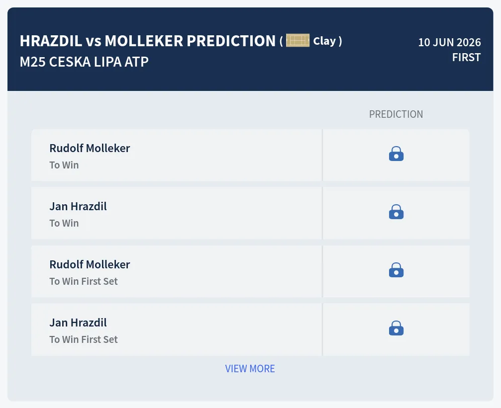 Hrazdil Molleker H2h Predictions at M25 Ceska Lipa