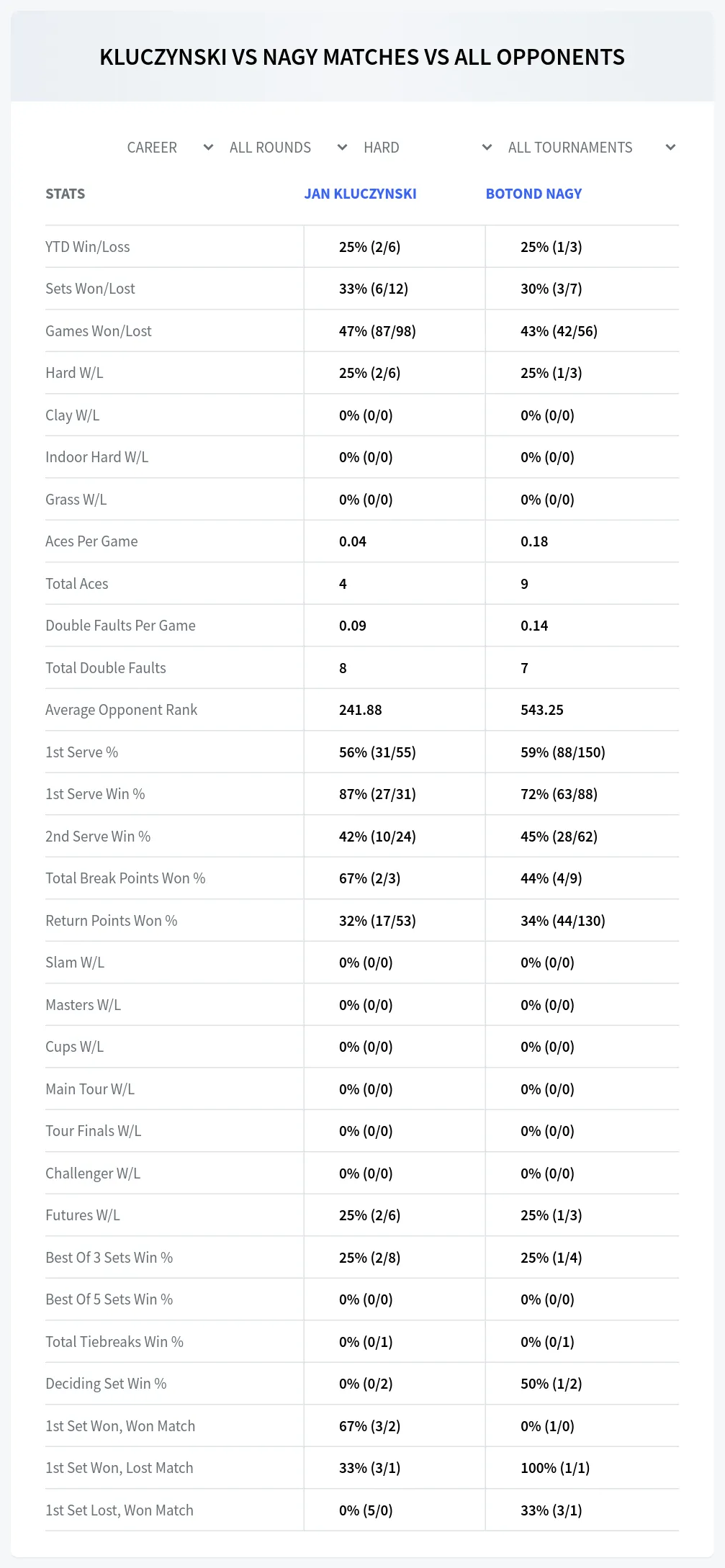 Botond Nagy Jan Kluczynski Prediction Stats