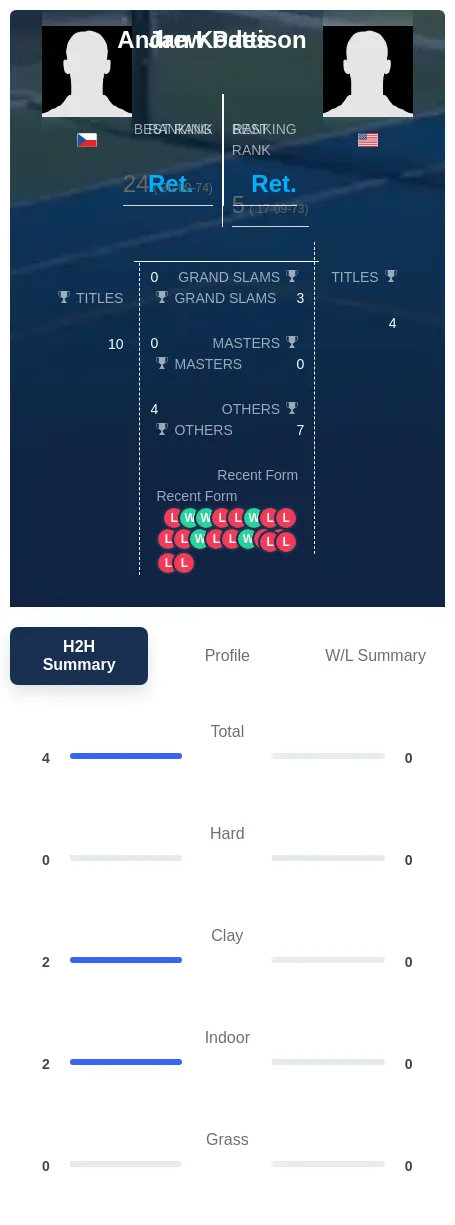 Kodes Pattison H2h Summary Stats