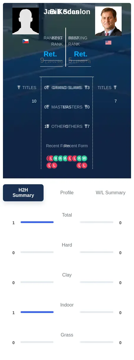 Kodes Scanlon H2h Summary Stats