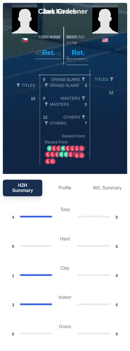 Kodes Graebner H2h Summary Stats