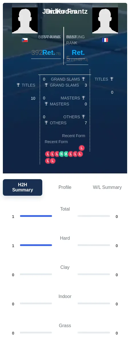 Kodes Frantz H2h Summary Stats