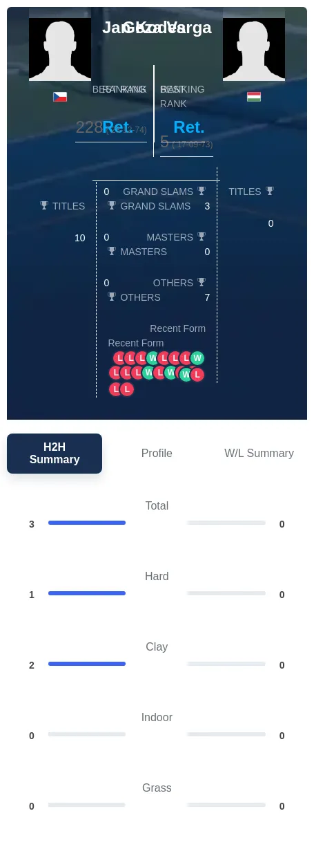 Kodes Varga H2h Summary Stats