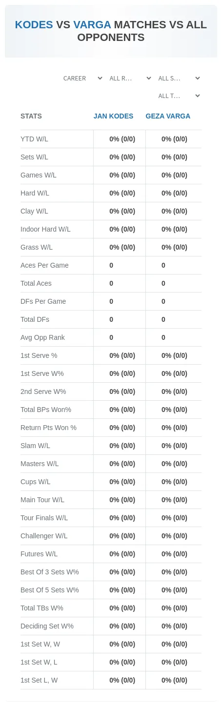 Jan Kodes Geza Varga Prediction Stats