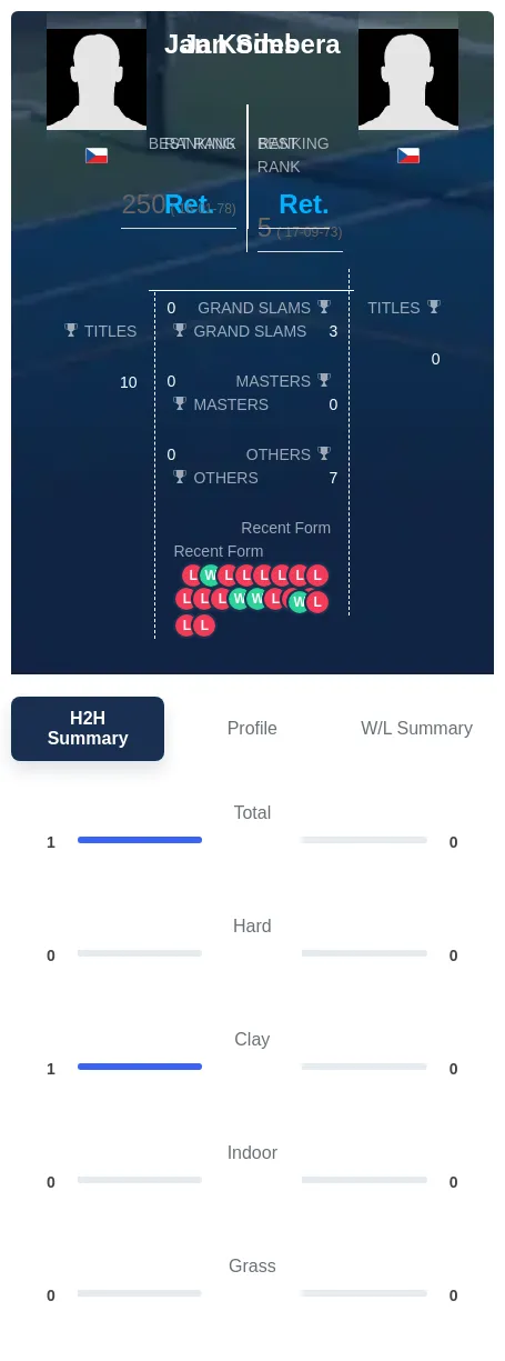 Simbera Kodes H2h Summary Stats