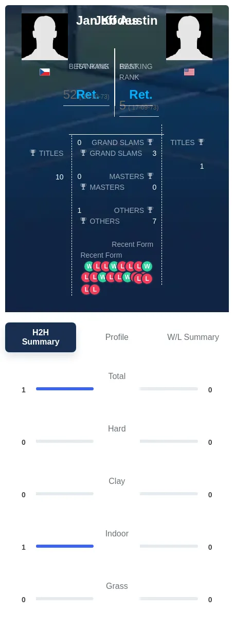 Kodes Austin H2h Summary Stats