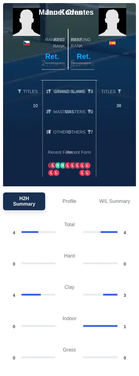 Orantes Kodes H2h Summary Stats