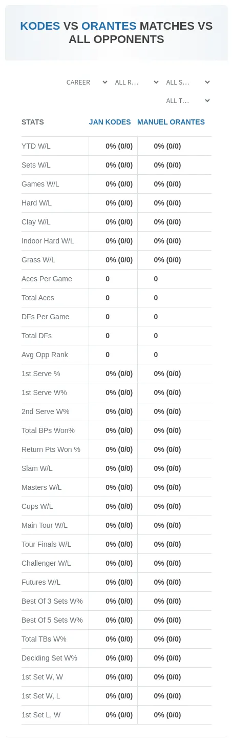 Manuel Orantes Jan Kodes Prediction Stats