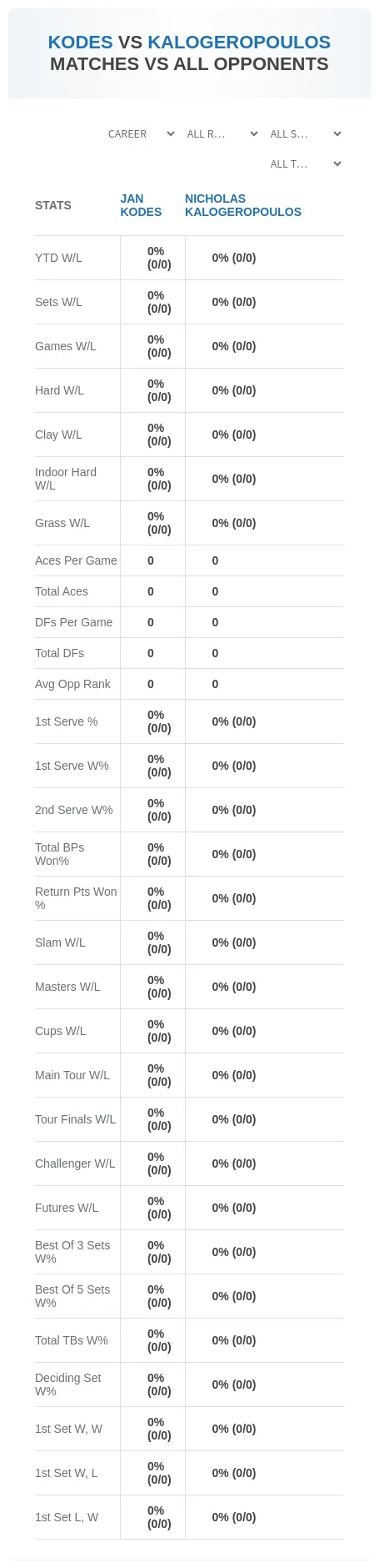 Nicholas Kalogeropoulos Jan Kodes Prediction Stats