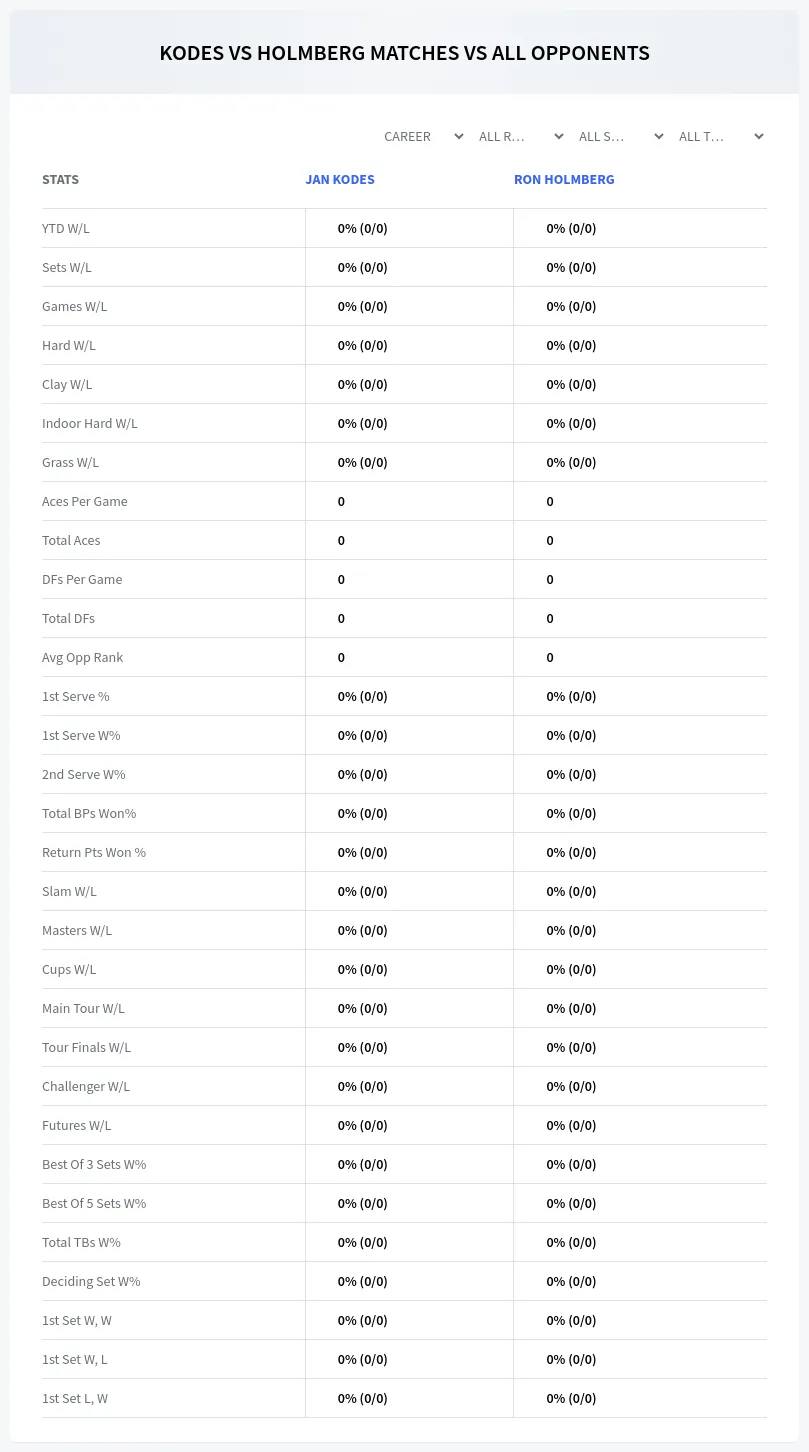 Jan Kodes Ron Holmberg Prediction Stats