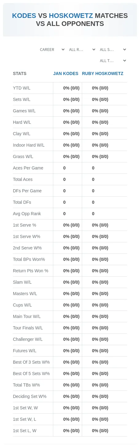 Jan Kodes Ruby Hoskowetz Prediction Stats
