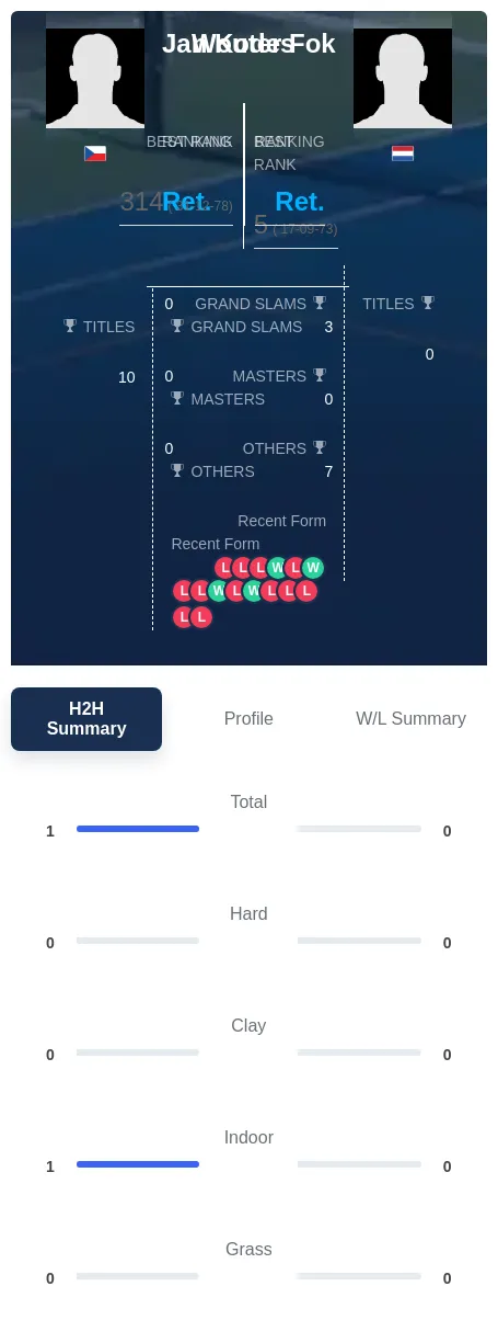 Kodes Fok H2h Summary Stats