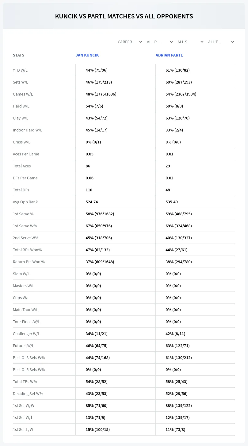 Jan Kuncik Adrian Partl Prediction Stats