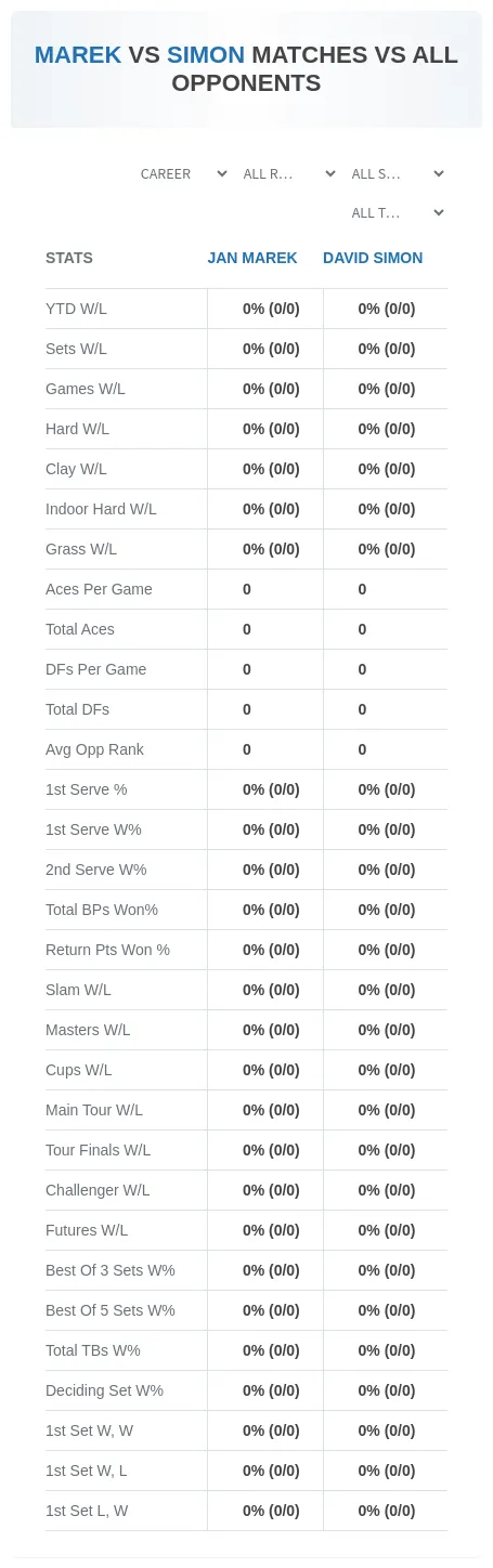 Jan Marek David Simon Prediction Stats
