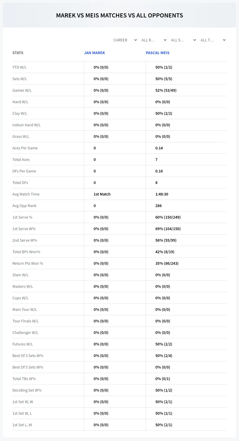 Jan Marek Pascal Meis Prediction Stats