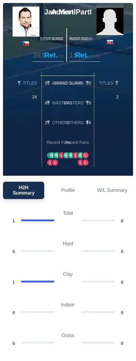 Mertl Partl H2h Summary Stats