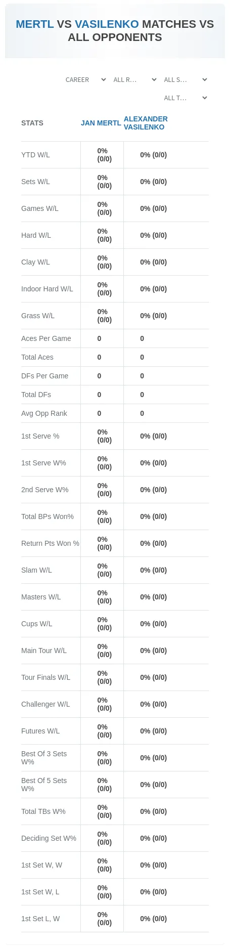 Jan Mertl Alexander Vasilenko Prediction Stats