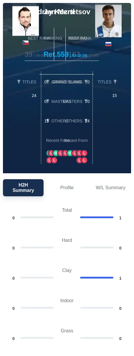 Kuznetsov Mertl H2h Summary Stats