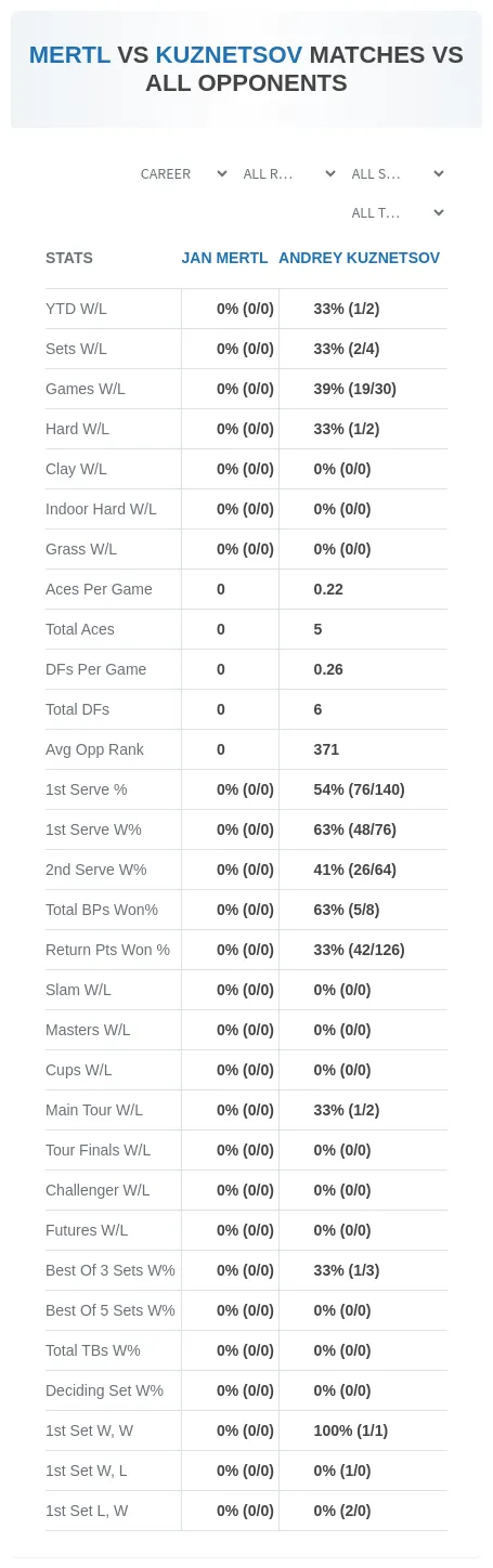 Andrey Kuznetsov Jan Mertl Prediction Stats