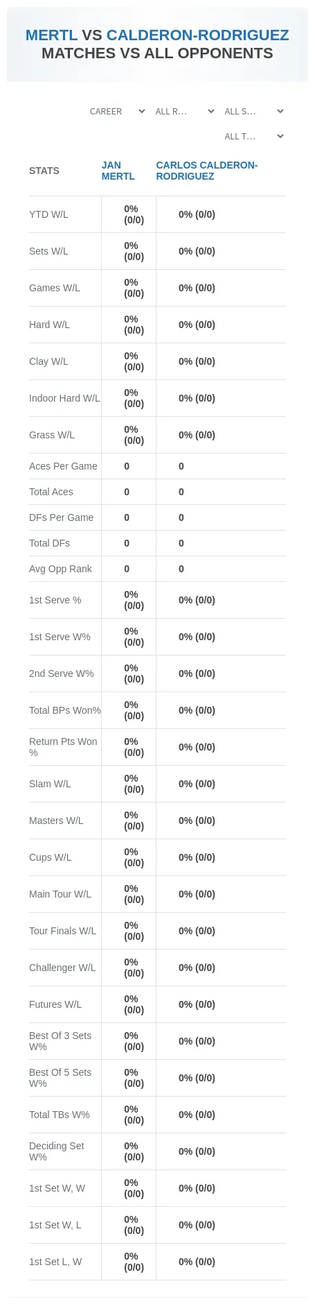 Carlos Calderon-Rodriguez Jan Mertl Prediction Stats