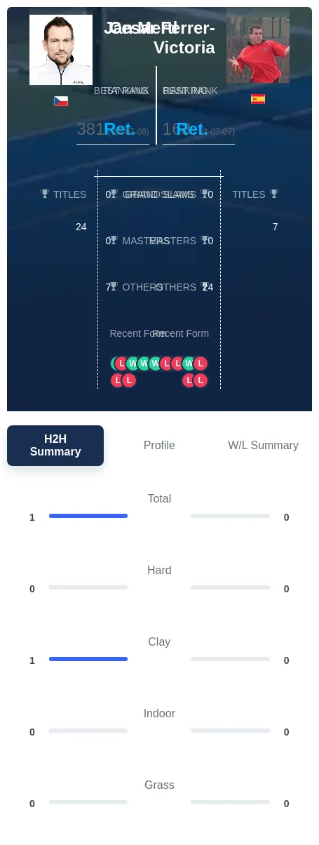 Mertl Ferrer-Victoria H2h Summary Stats