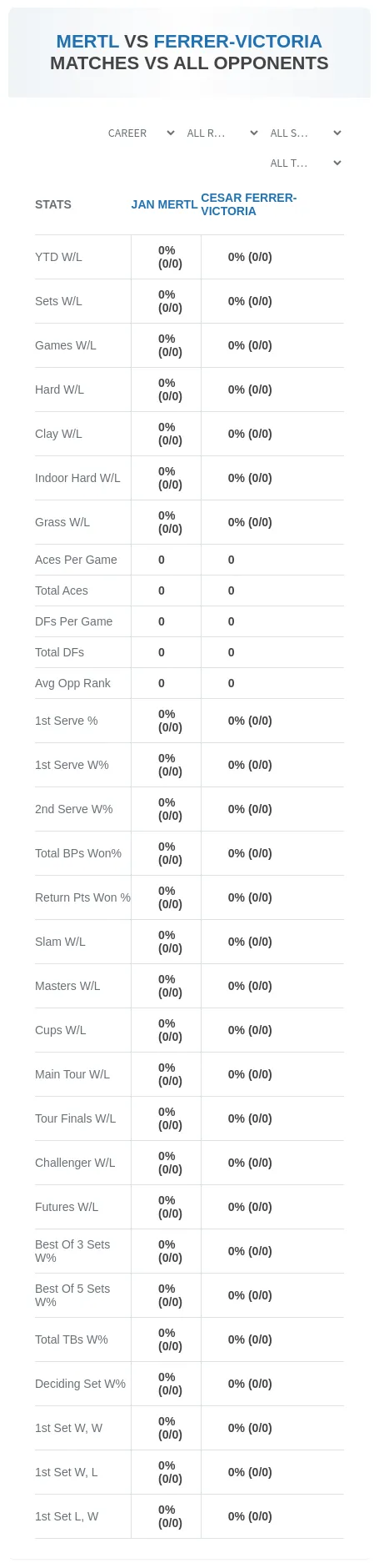 Jan Mertl Cesar Ferrer-Victoria Prediction Stats