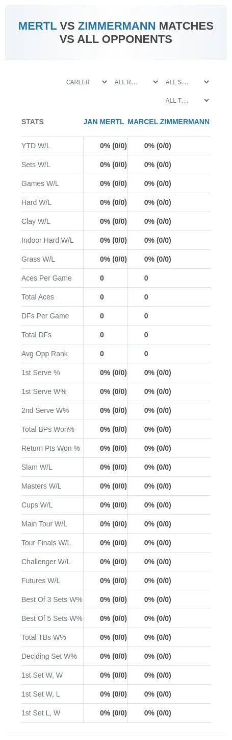 Jan Mertl Marcel Zimmermann Prediction Stats