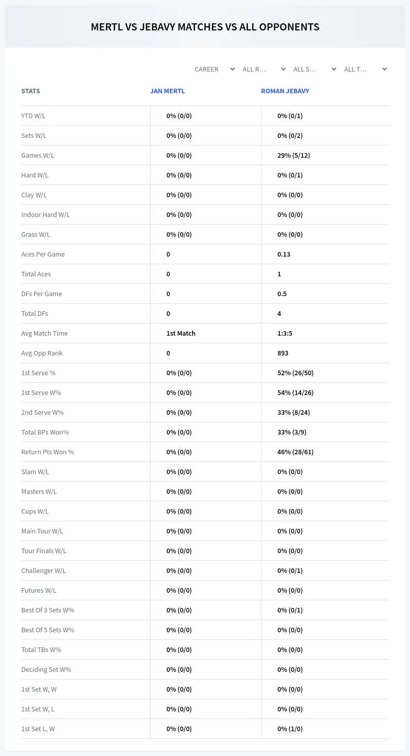 Jan Mertl Roman Jebavy Prediction Stats