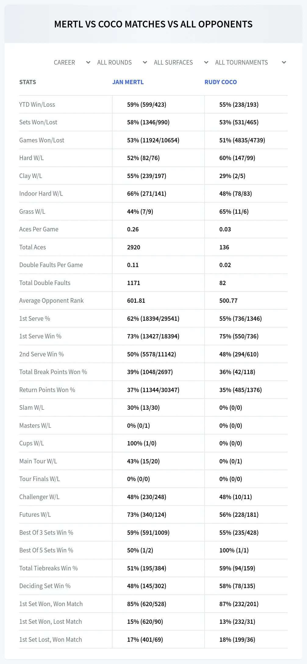 Jan Mertl Rudy Coco Prediction Stats