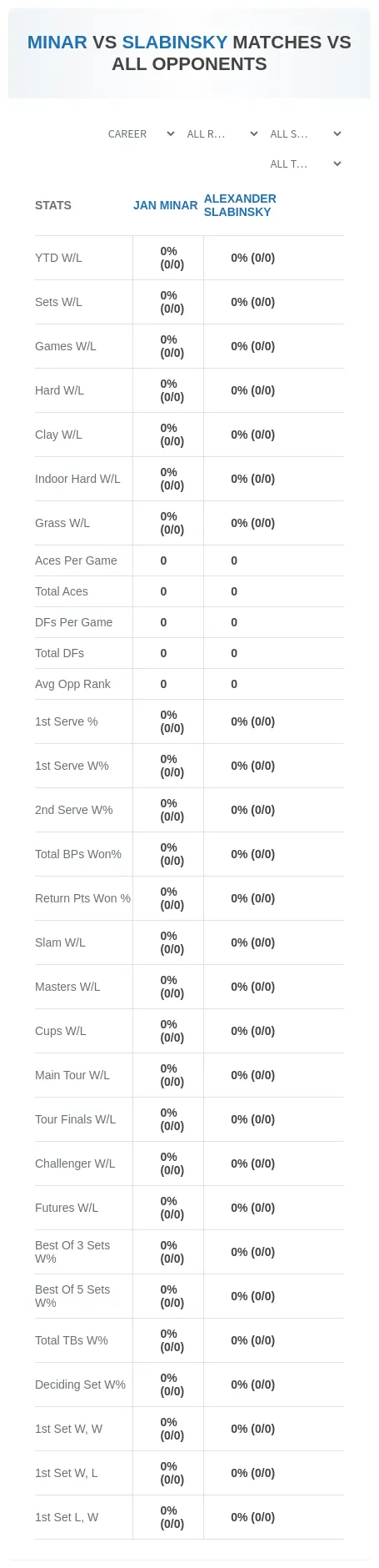 Jan Minar Alexander Slabinsky Prediction Stats